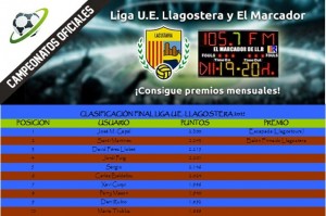 Clasif Final Llagos Magazine
