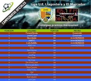 clasif-febrero-2015-llagostera1