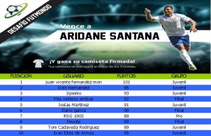 Clasficacion Desafio Aridane General