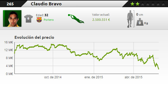 ClaudioBravo-futmondo