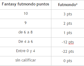 futmondo fantasy puntos