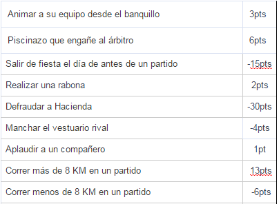 futmondo puntos estadísticas
