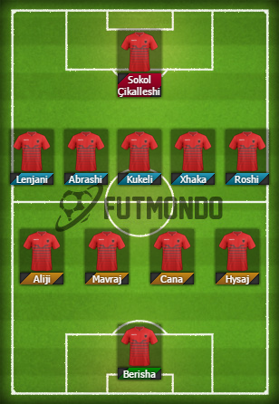 Alineaciones-probables-Eurocopa-2016-Albania