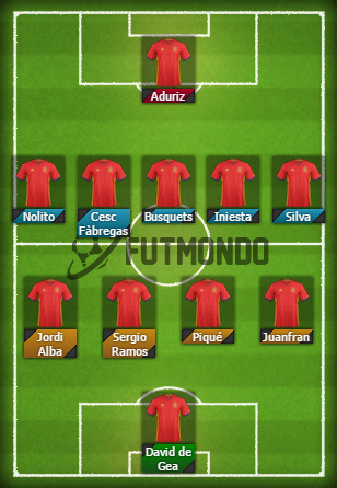 Alineaciones-probables-Eurocopa-2016-España