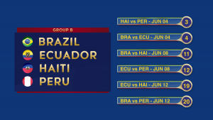 GRUPO B