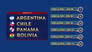 GRUPO D