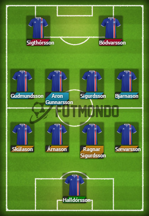 Alineaciones-probables-Eurocopa-2016-Islandia