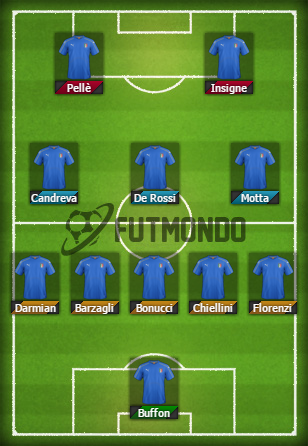 Alineaciones-probables-Eurocopa-2016-Italia