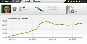 KeylorMejorPorteroPrensa