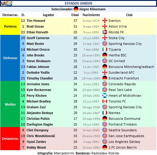 Lista-Estados-Unidos