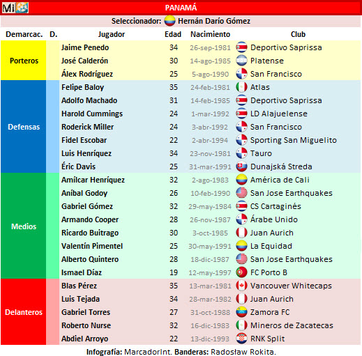 Lista-Panamá-Sin-Dorsales