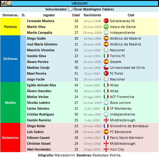 Lista-Uruguay-Gastón-Silva