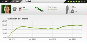 OblakMejorPorteroStats