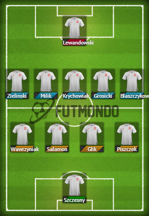 Alineaciones-probables-Eurocopa-2016-Polonia