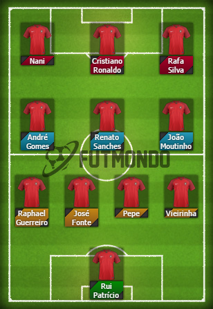 Alineaciones-probables-Eurocopa-2016-Portugal