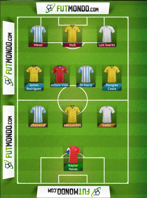 futmondo copa america 2016
