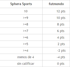 Modo mixto en futmondo