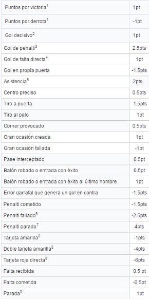 Modo mixto en futmondo