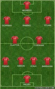1505260_middlesbrough