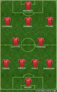 1505260_middlesbrough