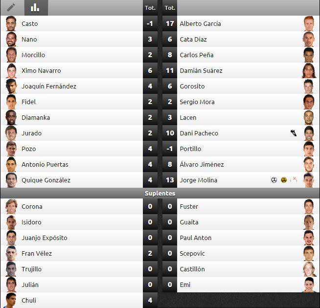 almeria-stats