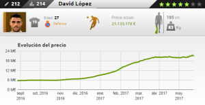Ficha de David López en Futmondo 16-17