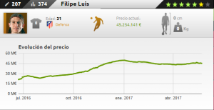 Ficha de Filipe Luis en Futmondo 16-17