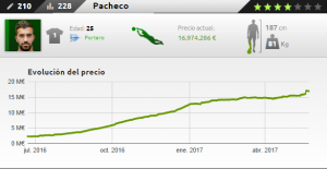Ficha de Pacheco en Futmondo 16-17