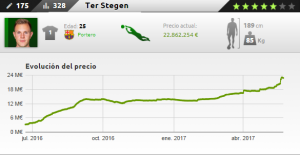 Ficha de Ter Stegen en Futmondo 16-17