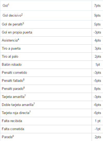 estadísticas copa confederaciones