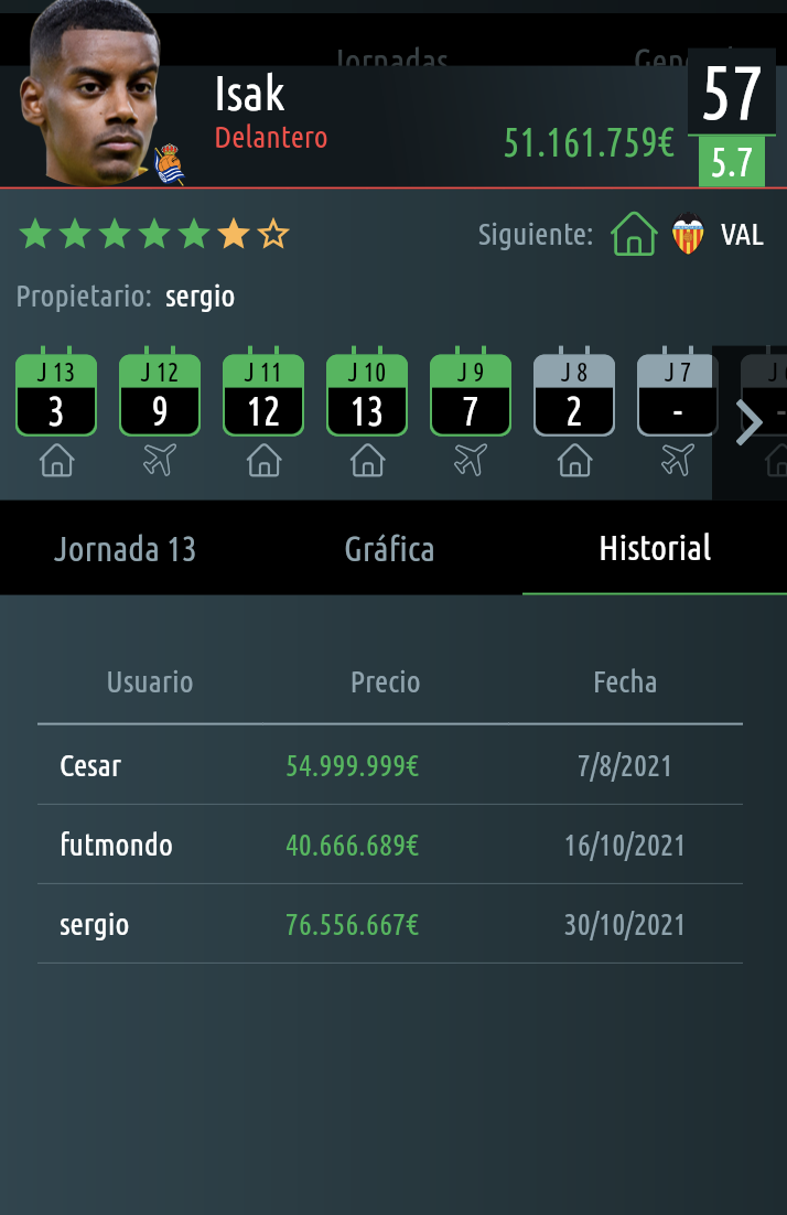 Historial de compras